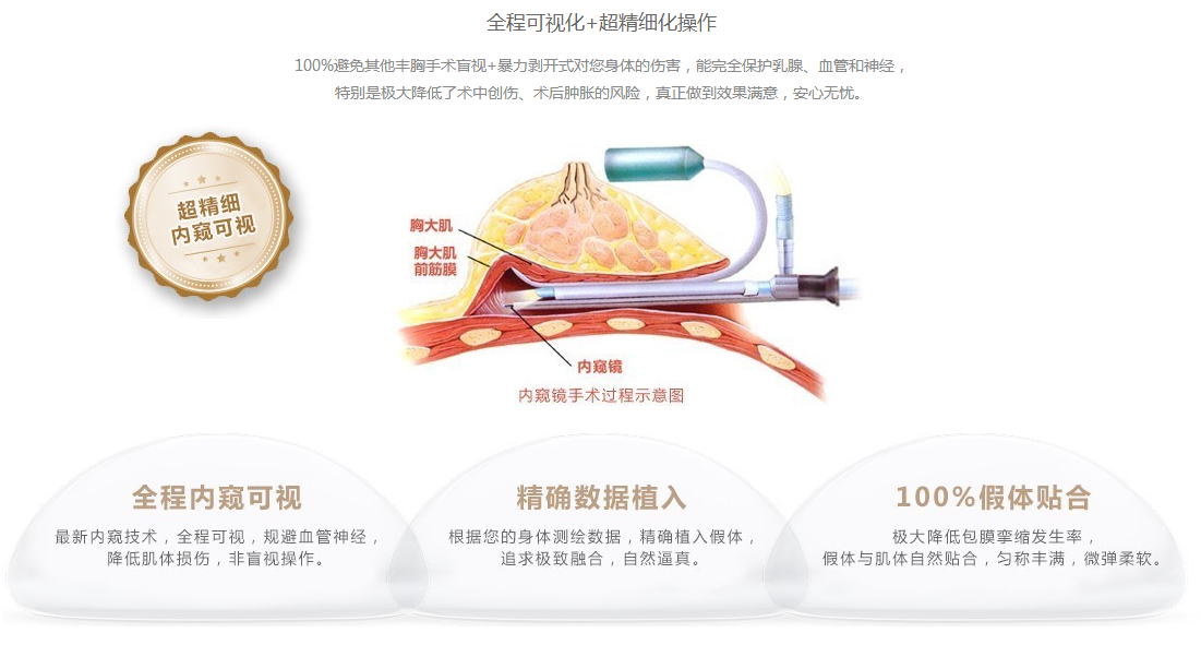 华西医院肖海涛医生科普隆胸