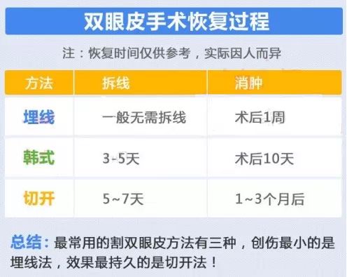 全切双眼皮怎样恢复较快