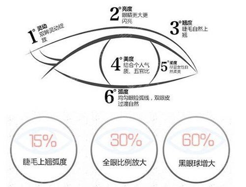 青岛博士整形医院双眼皮手术科普