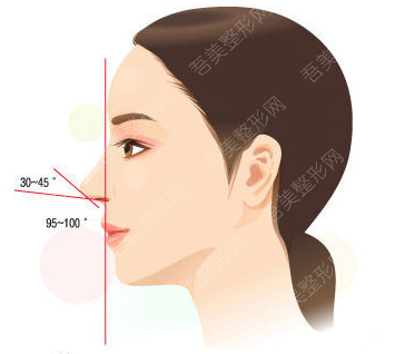 南昌二附医院整形美容科科普隆鼻术后事项