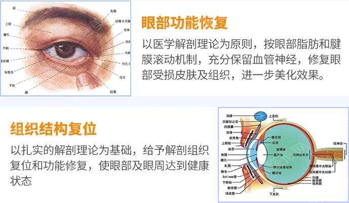 匡建国医生科普双眼皮如何修复