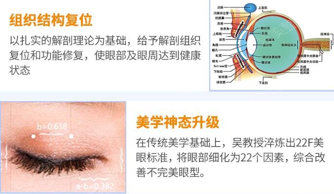 匡建国医生科普双眼皮如何修复